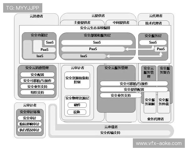 安全管理平台整合网络安全与物理安保，构建全域防护体系。