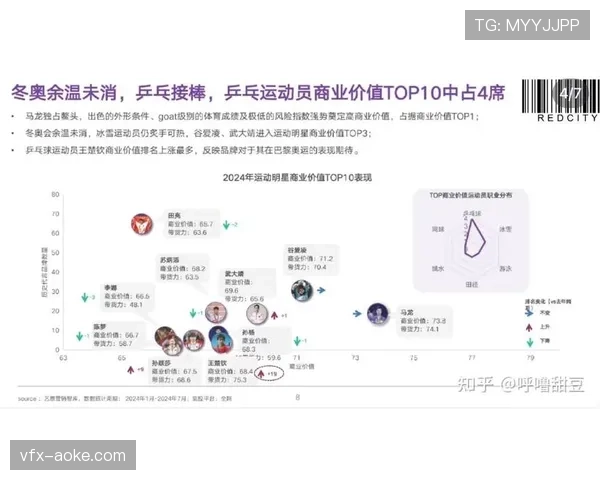 商业价值调查：顶尖乒乓球运动员个人代言收入差距显著