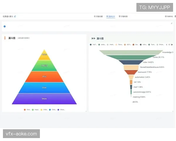 BBC Sport确认将为足总杯赛事提供实时球员生理数据可视化图表(需手动开启) BBC Sport确认将为足总杯赛事提供实时球员生理数据可视化图表(需手动开启)